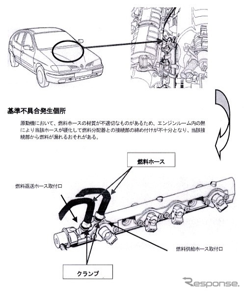 【リコール】ルノーの5車種---燃料漏れ