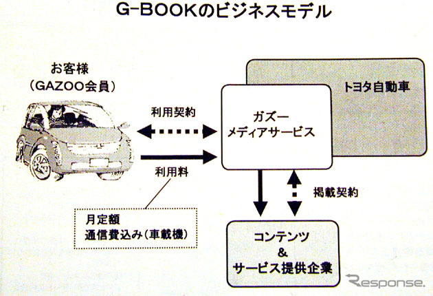 【『G-BOOK』誕生】「我々はiモードとは違う」、G-BOOKのビジネスモデル