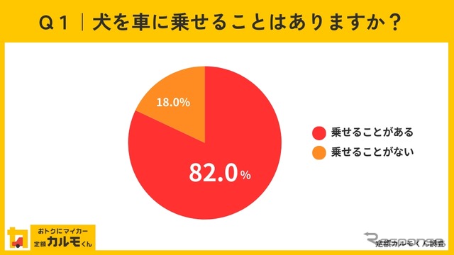 犬を車に乗せることはありますか?