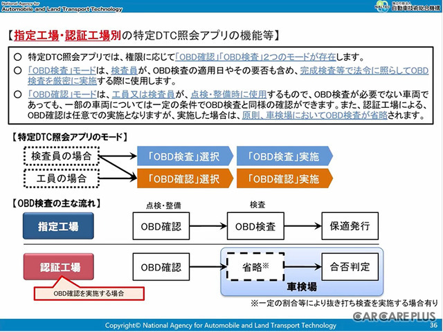 OBD検査の大まかな流れ