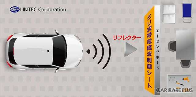 「ミリ波帯電磁波制御シート」でエーミング作業の負担を軽減