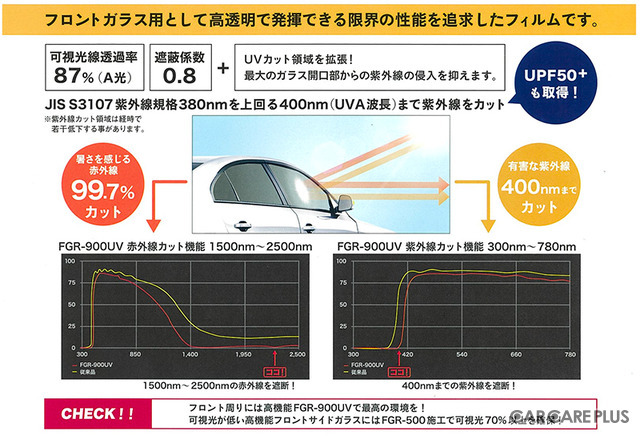 【カーフィルム特集】注目メーカー4社/各ブランドの特徴や今年のラインナップ
