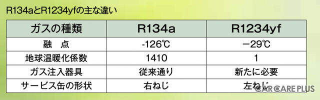 記録的な暑さでトラブル続出！今こそ知っておきたいカーエアコンのメンテナンス
