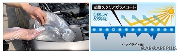 こすらず塗るだけで、ヘッドライトの黄ばみを除去「ルックス ヘッドライト クリア＆プロテクト」の特徴や施工ポイント
