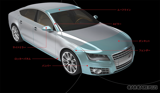【PPF特集】LLumar PPF／多重構造が特徴で、ダメージを受けやすい部分をピンポイントで保護