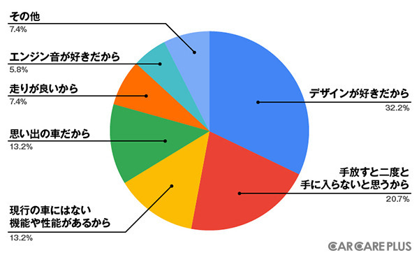 所有している(していた)旧車はどれくらいの期間乗っていますか? ※2010年式以前の車を旧車と定義