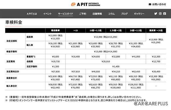 「A PITオートバックス東雲」Webサイトで確認できる、車検料金表
