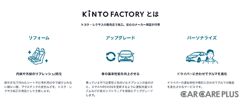 KINTO FACTORYでは「アップグレード」「リフォーム」「パーソナライズ」の3カテゴリがある