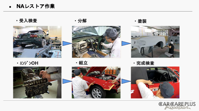 マツダ 初代ロードスター 限りなく「新車」に近づけるレストア術で “人馬一体” の走りを取り戻す…CLASSIC MAZDA