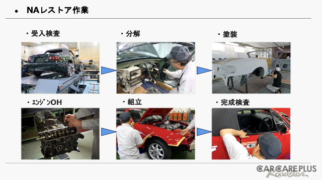 マツダ 初代ロードスター　限りなく「新車」に近づけるレストア術で “人馬一体” の走りを取り戻す…CLASSIC MAZDA