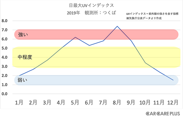 暑くなりそうな今夏こそカーフィルムを！　今から施工をオススメする2つの理由