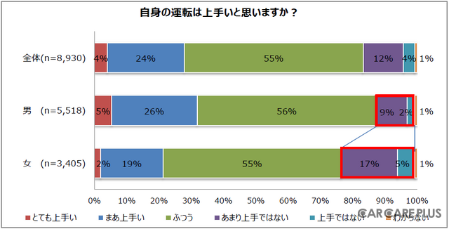 運転上手は「バック」が得意!?　バックモニターで駐車場を攻略できるか