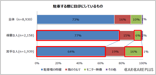 昔からの慣れかいまだに枠線を目印にする人が多い