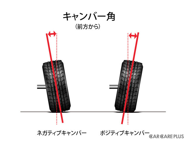 キャンバー角