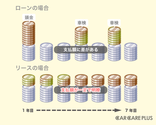 【プロが答える】CMでよく見る「個人向けカーリース」ってどんなサービス? 回答 キスモ