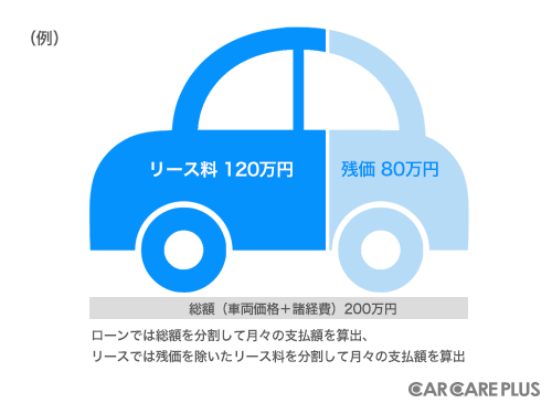 【プロが答える】CMでよく見る「個人向けカーリース」ってどんなサービス? 回答 キスモ