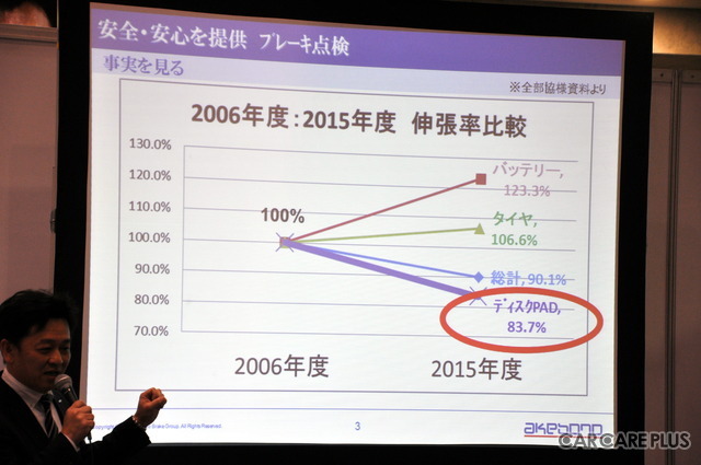 過去10年の伸長率を振り返る