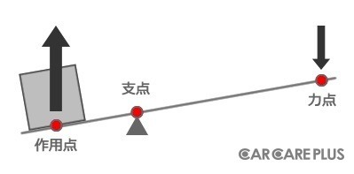 愛車のメンテに必要不可欠!「めがねレンチ」を正しく使いこなす【自動車豆知識・工具編】