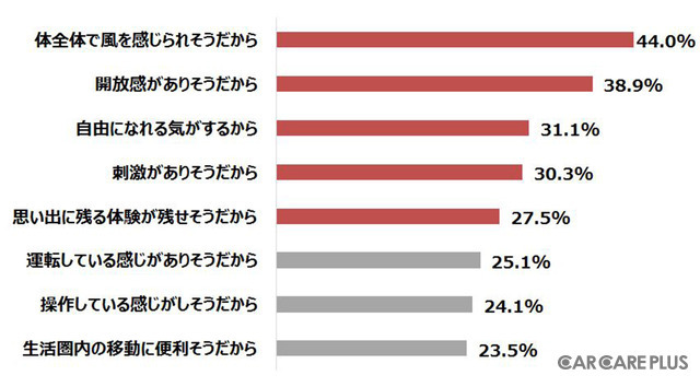 【6輪生活】実は“バイク離れ”していなかった…イマドキの若者たち
