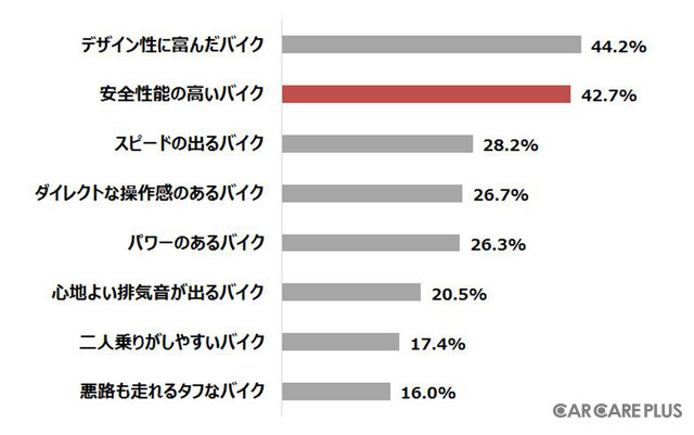 【6輪生活】実は“バイク離れ”していなかった…イマドキの若者たち