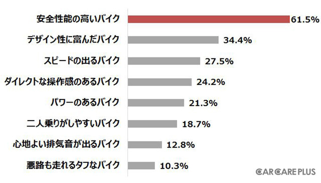 【6輪生活】実は“バイク離れ”していなかった…イマドキの若者たち
