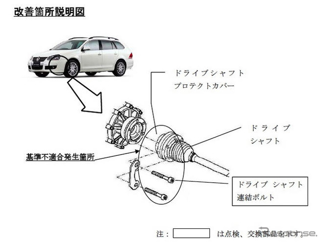 【リコール】VW ゴルフヴァリアント など…ボルト脱落で走行不能