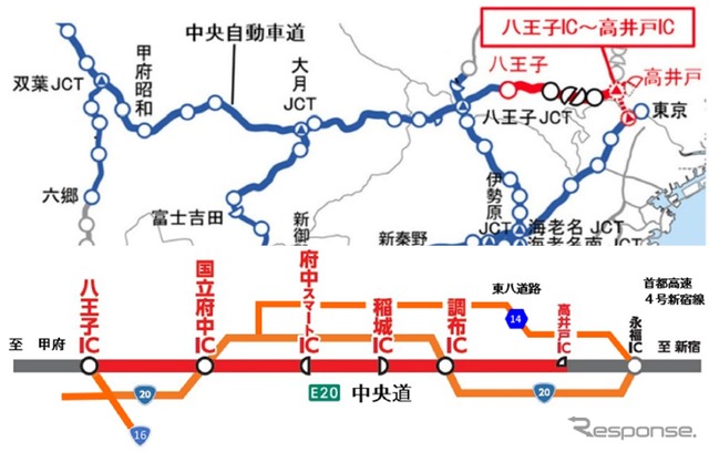 交通規制の箇所と日時