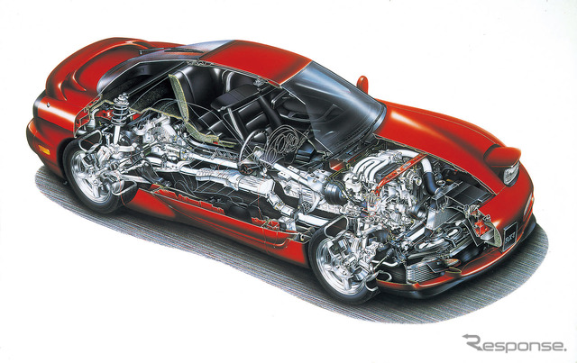 【クルマら部】クルマ愛クイズ！今回は「3代目 マツダ RX-7」から全4問！