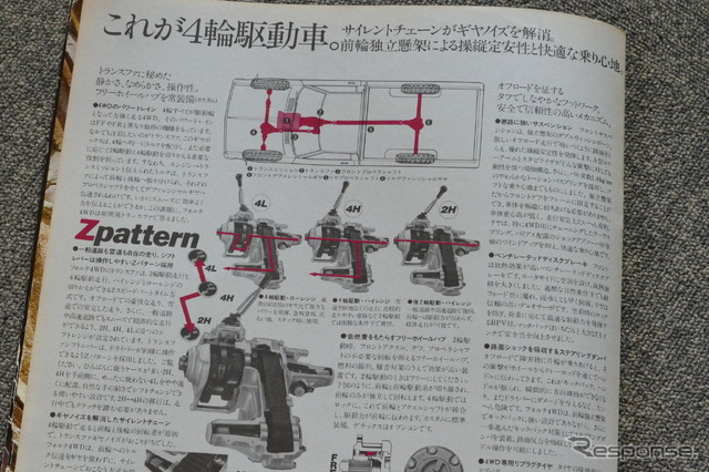 三菱 フォルテ4WD 当時のカタログ