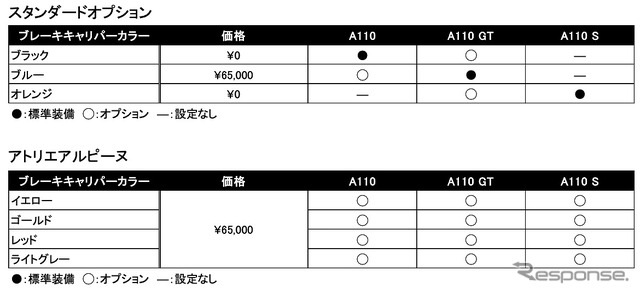 ブレーキキャリパーカラー