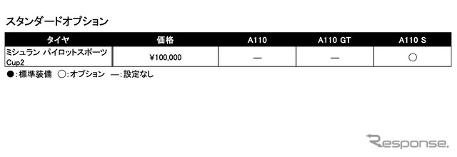 タイヤ