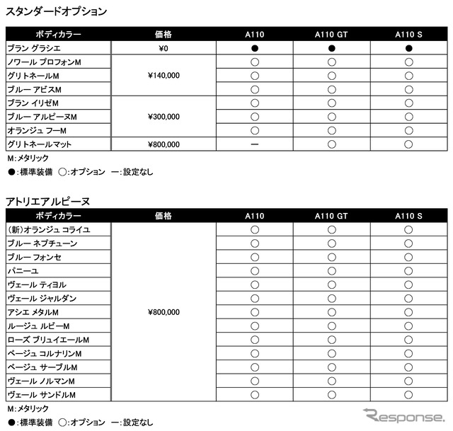 ボディカラー