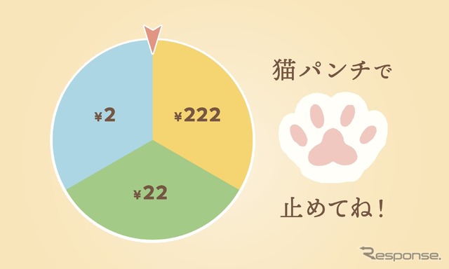 イエローハット:猫パンチ募金