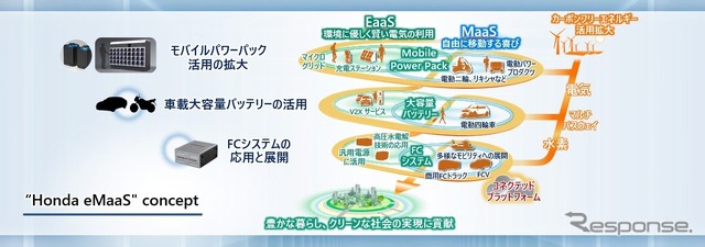 Honda eMaaS コンセプト