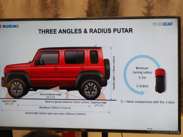 インドネシアで発売されたジムニー5ドア