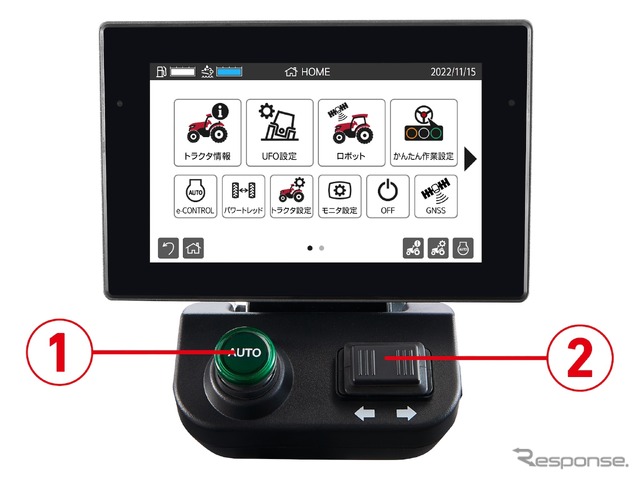 タッチパネル式カラーモニター。AUTOスイッチ（1）でオートトラクターモード/直進モードの開始・終了を簡単に操作できる。経路からずれている場合は、オフセットスイッチ（2）で軌道修正できる。