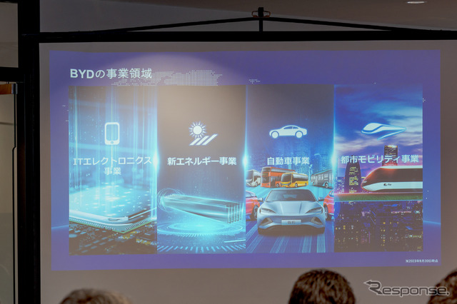 4つの事業が主軸となる。