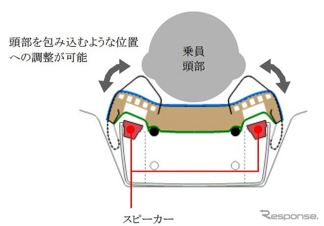【トヨタ クラウンマジェスタ 新型発表】トヨタ紡織のスピーカー内蔵ヘッドレストを採用