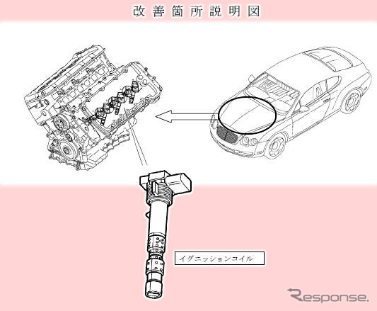【リコール】ベントレー コンチネンタルGT などの点火コイル