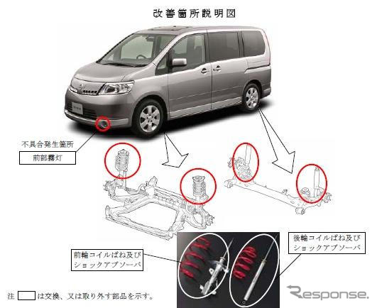 【自主改善】NISMO サスペンションキットが保安基準抵触
