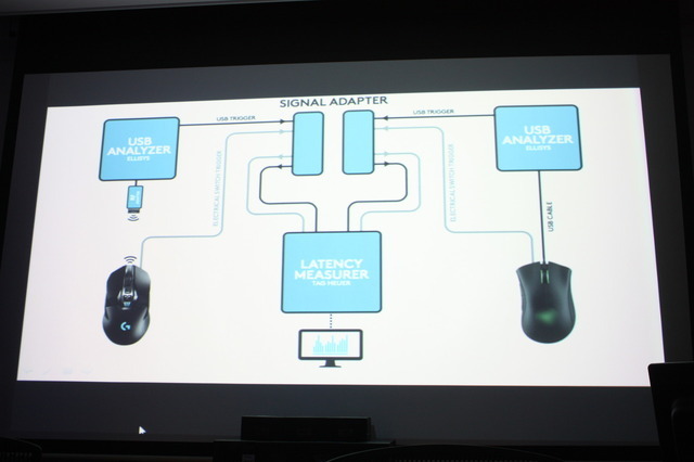 ロジクール最軽量ワイヤレスゲーミングマウス「G900」は有線を凌駕する性能―タッチ&トライイベントレポート
