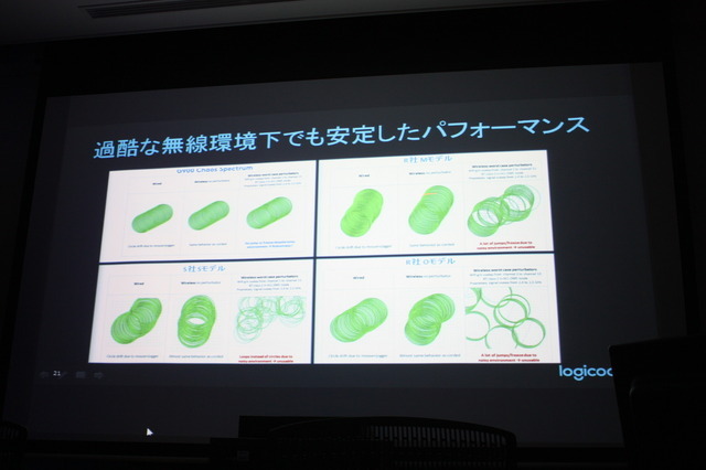 ロジクール最軽量ワイヤレスゲーミングマウス「G900」は有線を凌駕する性能―タッチ&トライイベントレポート