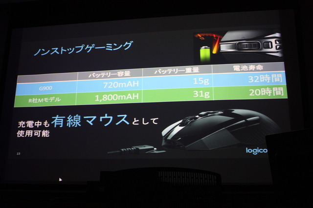 ロジクール最軽量ワイヤレスゲーミングマウス「G900」は有線を凌駕する性能―タッチ&トライイベントレポート