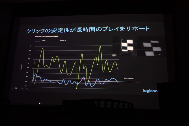 ロジクール最軽量ワイヤレスゲーミングマウス「G900」は有線を凌駕する性能―タッチ&トライイベントレポート