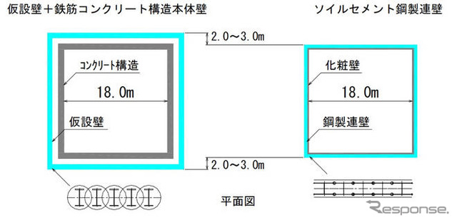 ソイルセメント鋼製連壁工法が工事に初採用…新日本製鐵などが開発