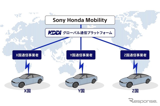 グローバル通信プラットフォーム提供イメージ