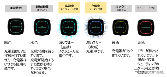 Wallbox「Pulsar Plus」は充電器の表面がLEDで発光するため、「充電中」「完了」など車両の状態も一目でわかる。
