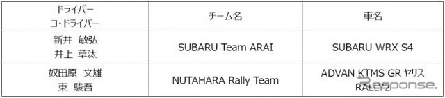 全日本ラリー選手権