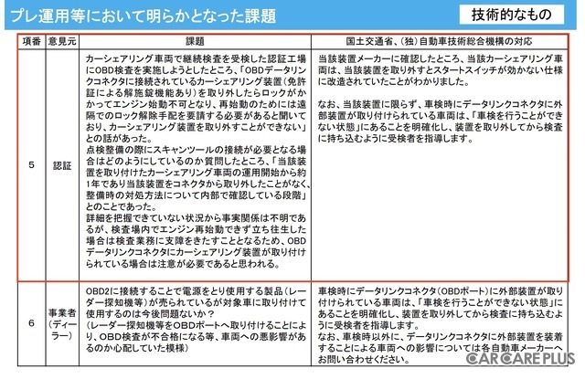 出典）「第3回 OBD検査準備会合」資料6-1「プレ運用等で明らかとなった課題」