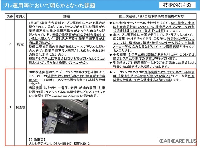 出典）「第4回 OBD検査準備会合」資料6-1「プレ運用等において明らかとなった課題」